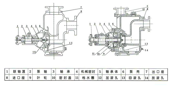 ZX系列臥式自吸離心泵